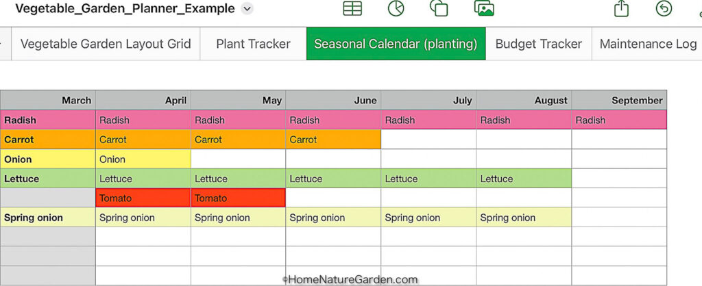 Screenshot of a sheet of the free garden planning template created in excel, showing planting months 